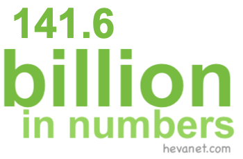 141.6 billion in numbers 141.6 billion in numbers