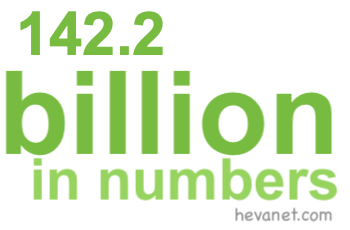 142.2 billion in numbers 142.2 billion in numbers