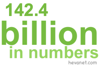 142.4 billion in numbers 142.4 billion in numbers