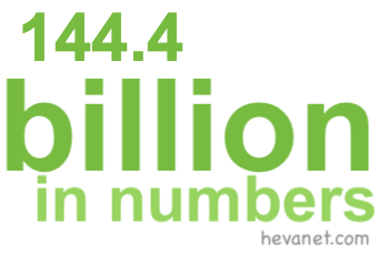 144.4 billion in numbers 144.4 billion in numbers