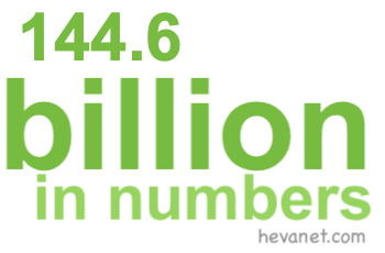 144.6 billion in numbers 144.6 billion in numbers