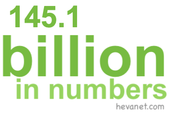 145.1 billion in numbers 145.1 billion in numbers