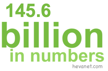 145.6 billion in numbers 145.6 billion in numbers