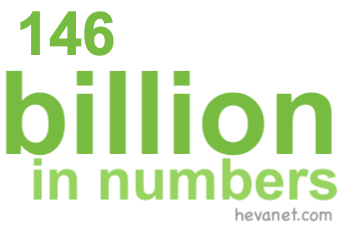 146 billion in numbers