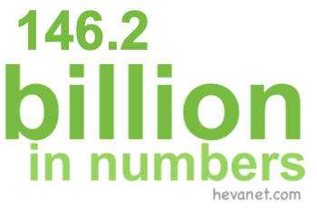 146.2 billion in numbers