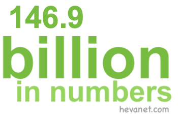 146.9 billion in numbers 146.9 billion in numbers