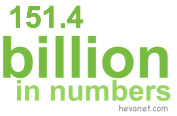 151.4 billion in numbers