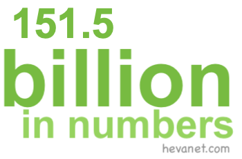 151.5 billion in numbers