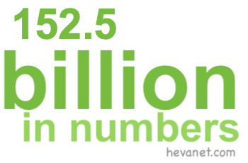 152.5 billion in numbers