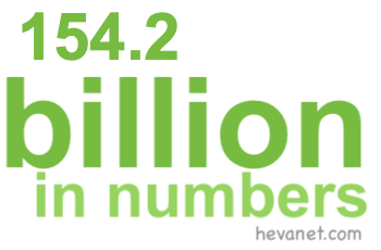 154.2 billion in numbers 154.2 billion in numbers