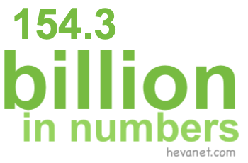 154.3 billion in numbers 154.3 billion in numbers