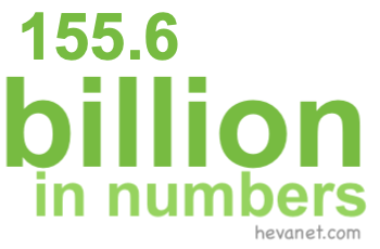 155.6 billion in numbers 155.6 billion in numbers