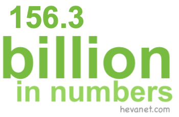 156.3 billion in numbers 156.3 billion in numbers