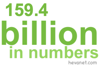 159.4 billion in numbers