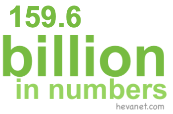 159.6 billion in numbers
