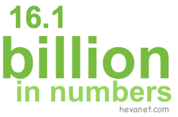 16.1 billion in numbers