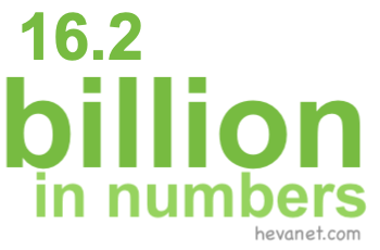 16.2 billion in numbers