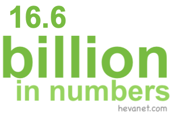 16.6 billion in numbers