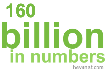 160 billion in numbers
