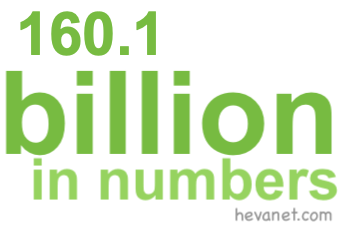 160.1 billion in numbers