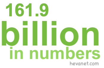 161.9 billion in numbers