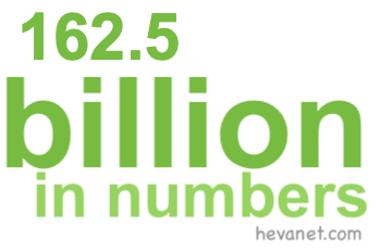 162.5 billion in numbers 162.5 billion in numbers