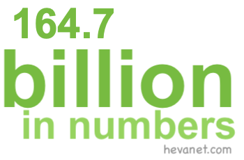 164.7 billion in numbers 164.7 billion in numbers