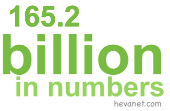 165.2 billion in numbers 165.2 billion in numbers