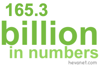 165.3 billion in numbers 165.3 billion in numbers