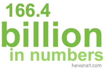 166.4 billion in numbers 166.4 billion in numbers
