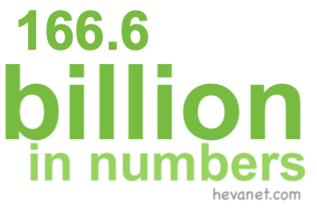 166.6 billion in numbers 166.6 billion in numbers