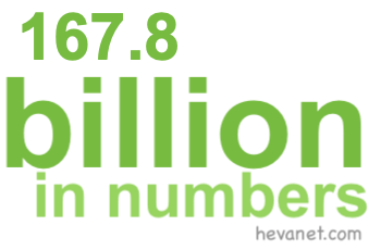167.8 billion in numbers
