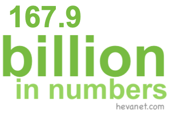 167.9 billion in numbers