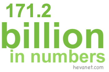 171.2 billion in numbers 171.2 billion in numbers