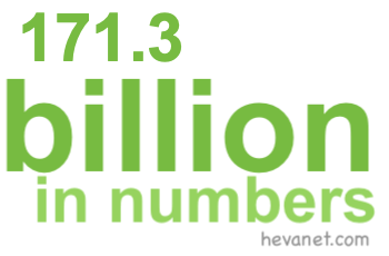 171.3 billion in numbers 171.3 billion in numbers