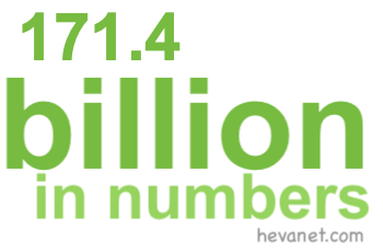 171.4 billion in numbers 171.4 billion in numbers