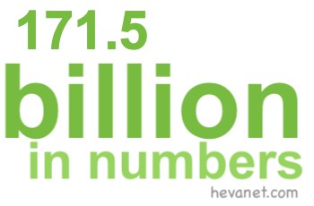 171.5 billion in numbers 171.5 billion in numbers