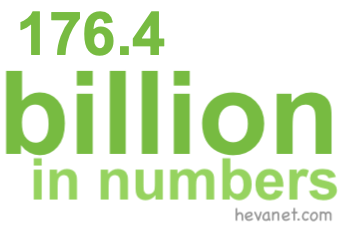 176.4 billion in numbers