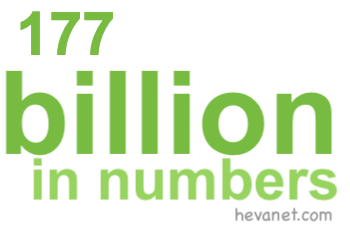 177 billion in numbers 177 billion in numbers