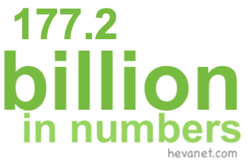 177.2 billion in numbers 177.2 billion in numbers