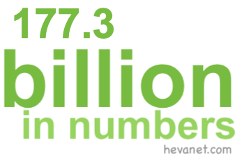 177.3 billion in numbers 177.3 billion in numbers