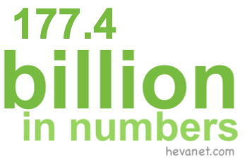 177.4 billion in numbers 177.4 billion in numbers