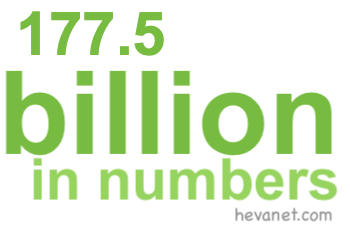 177.5 billion in numbers 177.5 billion in numbers