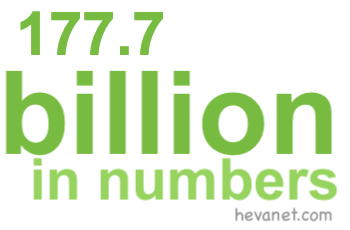 177.7 billion in numbers 177.7 billion in numbers