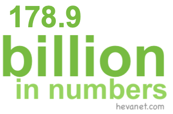 178.9 billion in numbers