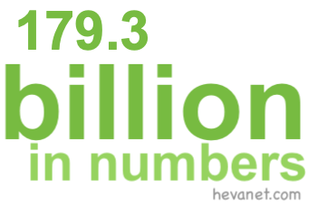 179.3 billion in numbers