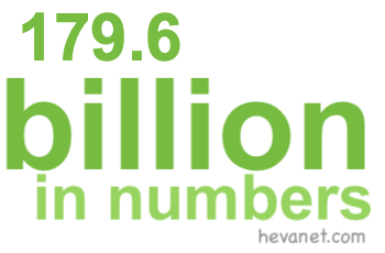 179.6 billion in numbers