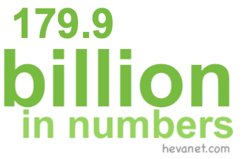179.9 billion in numbers