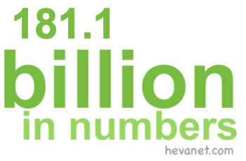 181.1 billion in numbers