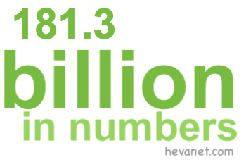 181.3 billion in numbers